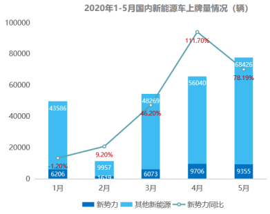 进入关键年