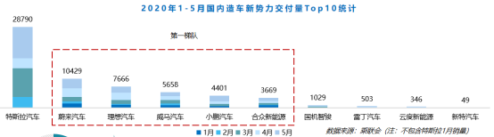 进入关键年