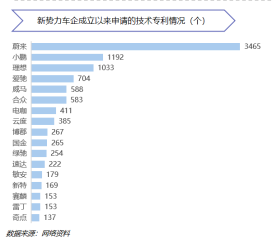 进入关键年