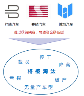 进入关键年