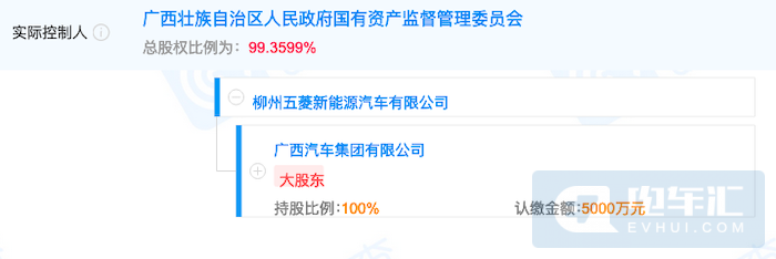 五菱新能源将进行资产重组,优化新能源汽车业务 五菱新能源将进行资产重组,优化新能源汽车业务