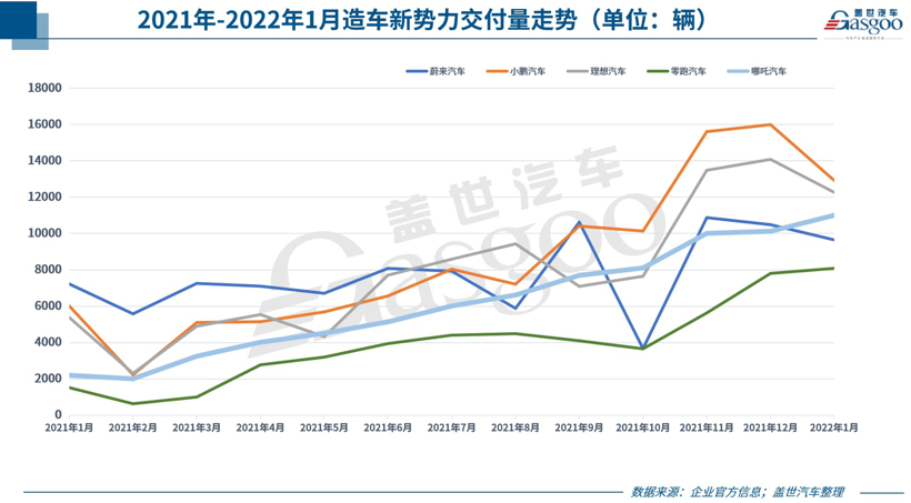 35家车企1月销量一览：自主最高增长超4倍，合资表现两极化