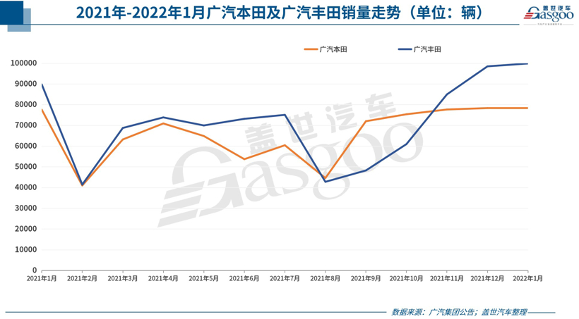 35家车企1月销量一览：自主最高增长超4倍，合资表现两极化