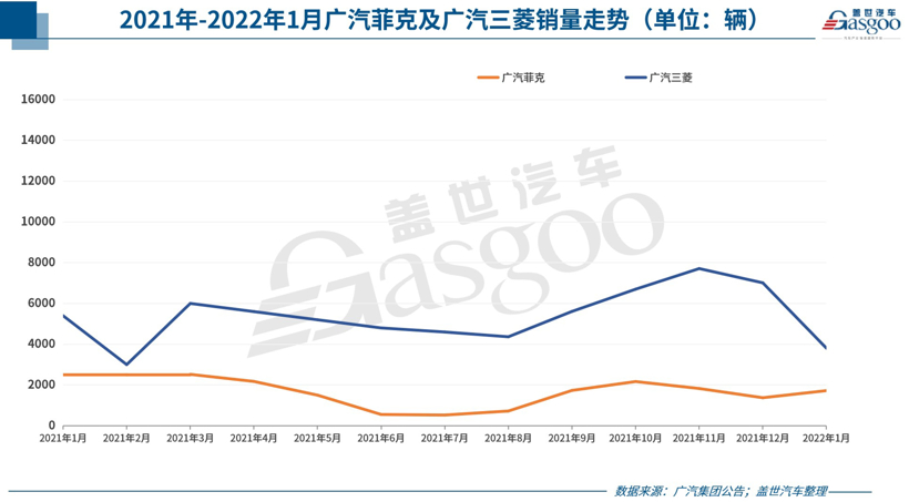 35家车企1月销量一览：自主最高增长超4倍，合资表现两极化