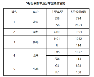 进入关键年