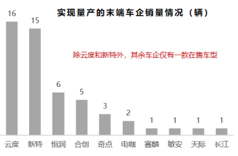进入关键年
