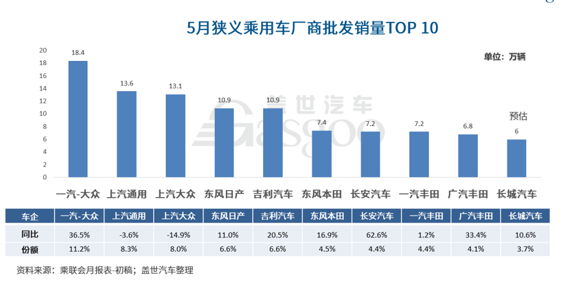三强表现亮眼