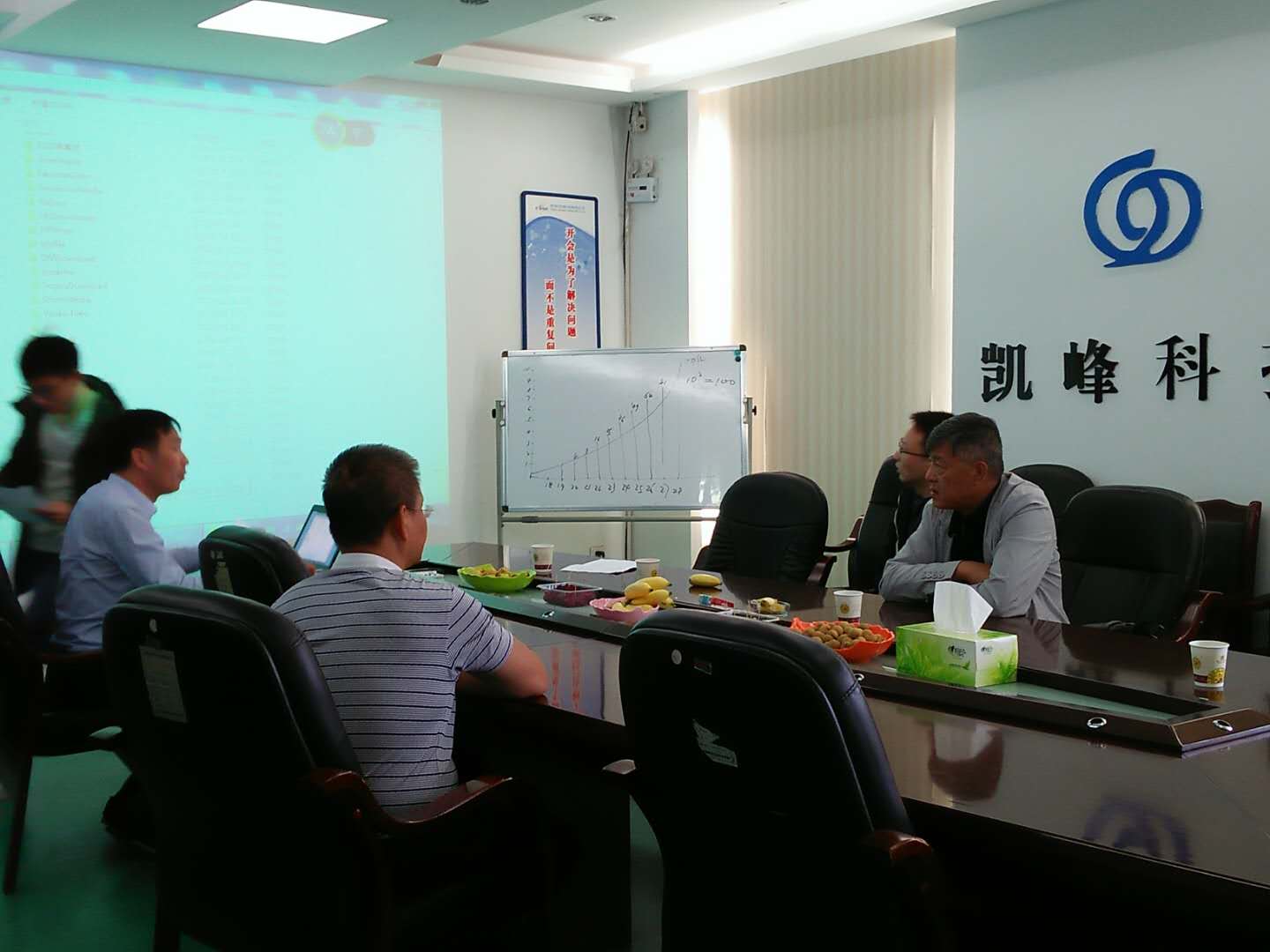市发改委相关领导到我司视察指导工作