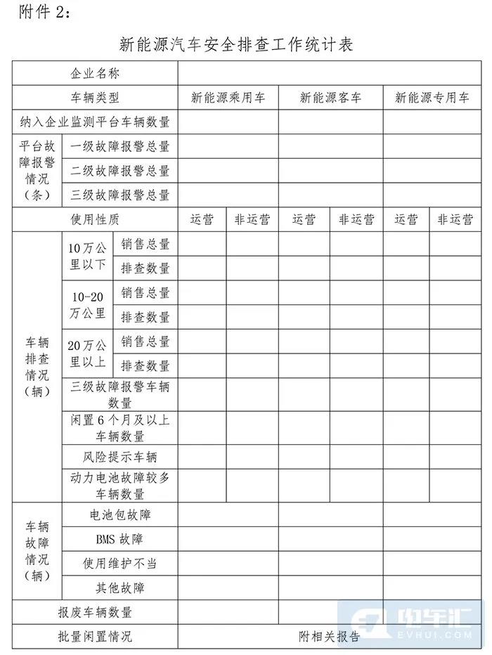 重点检查电池