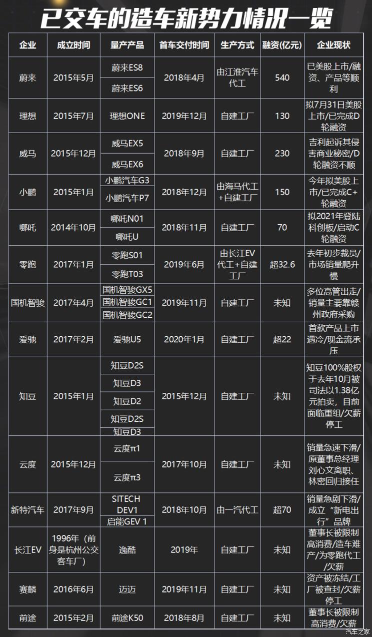 7月销量快报