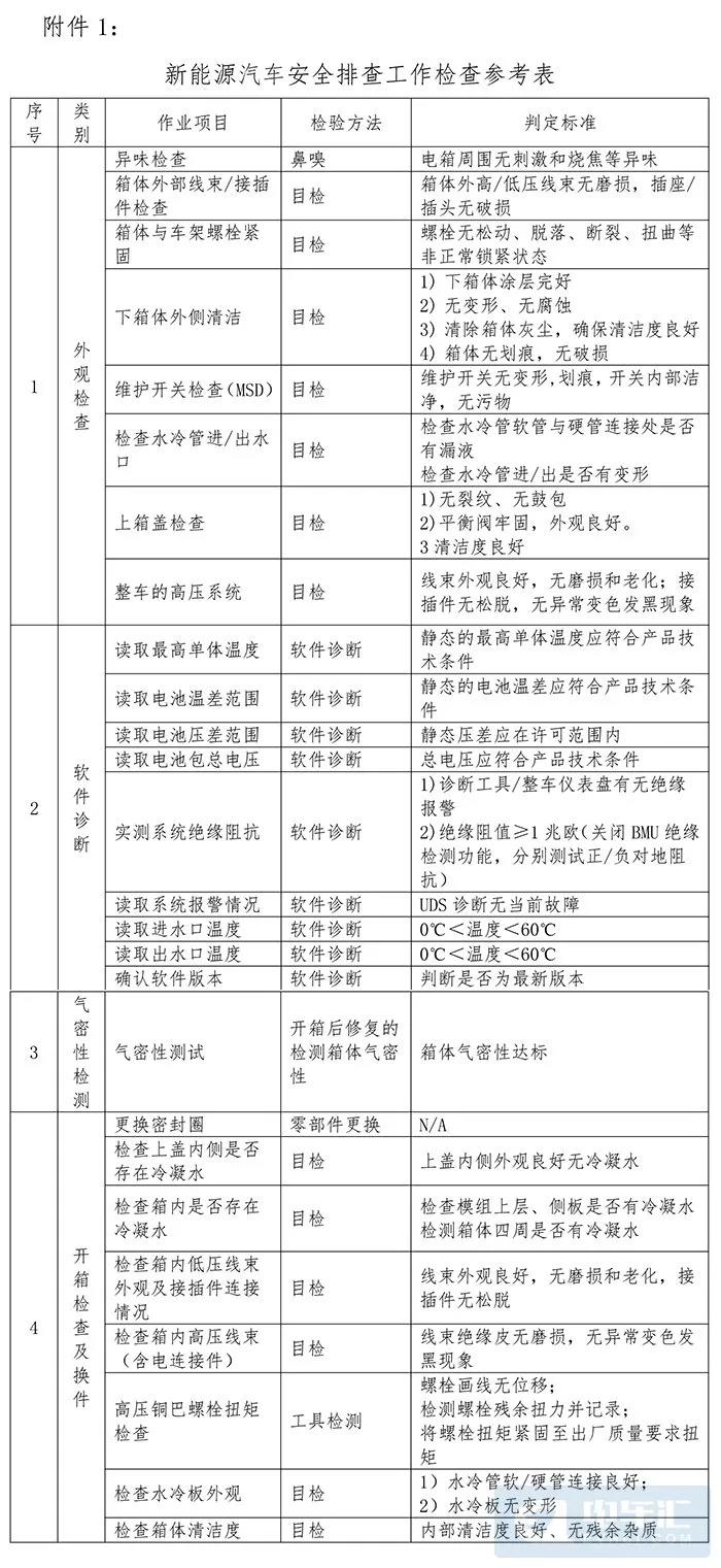 重点检查电池